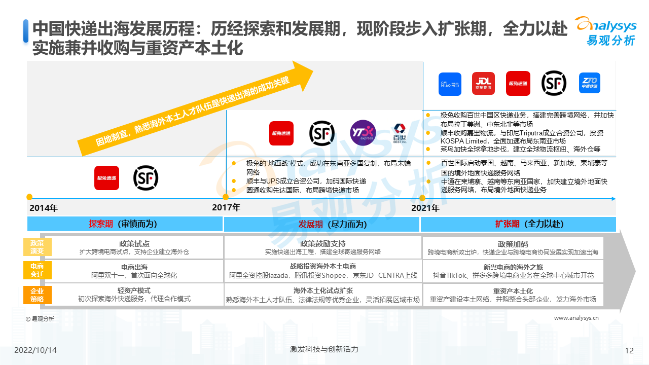 产品经理，产品经理网站